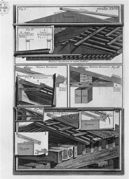 Comparisons of structural details (beams) - Джованні Баттіста Піранезі
